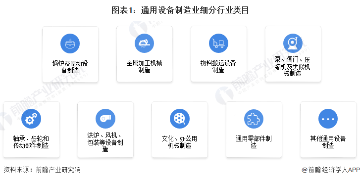 通用設備制造業企業2021年A股IPO市場回顧與2022年展望